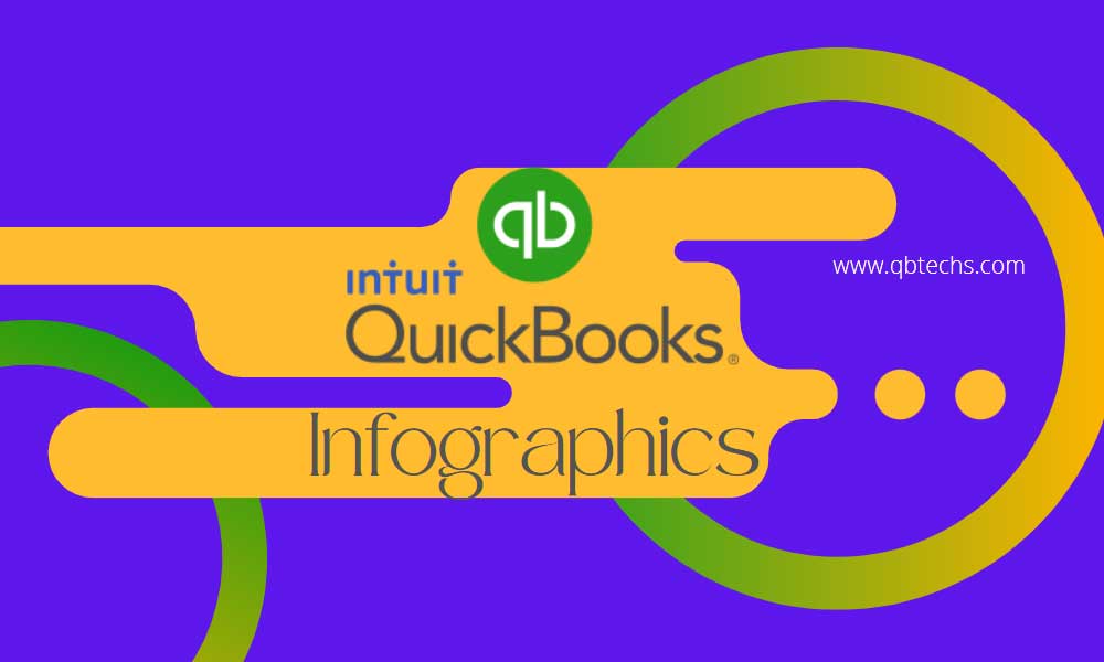 QuickBooks Desktop Infographics