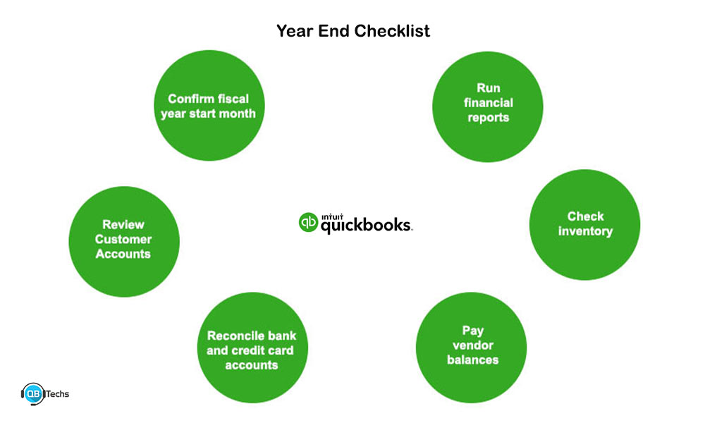 QuickBooks Year-end Checklist