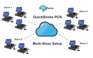 Guide To Set-Up Quickbooks Point Of Sale Multi-Store Quickbooks Pos Multi Store Setup