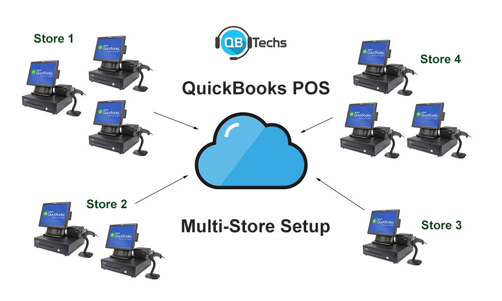 QuickBooks POS Multi Store Setup