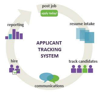 Application Tracking System