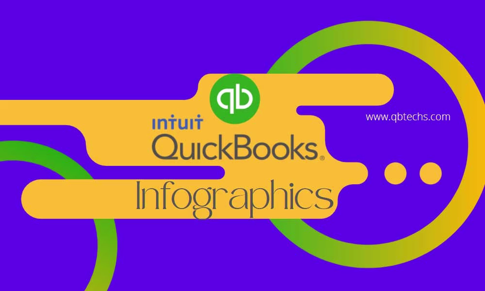 Quickbooks Desktop Infographics
