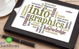 Quickbooks Support Infographics