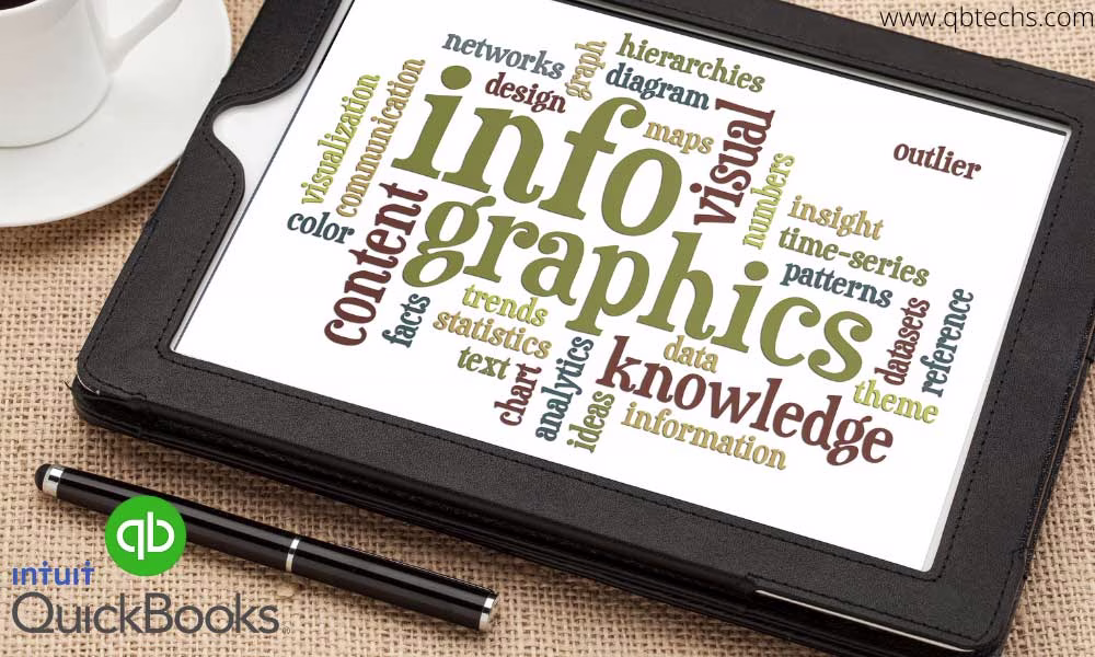 Quickbooks Support Infographics