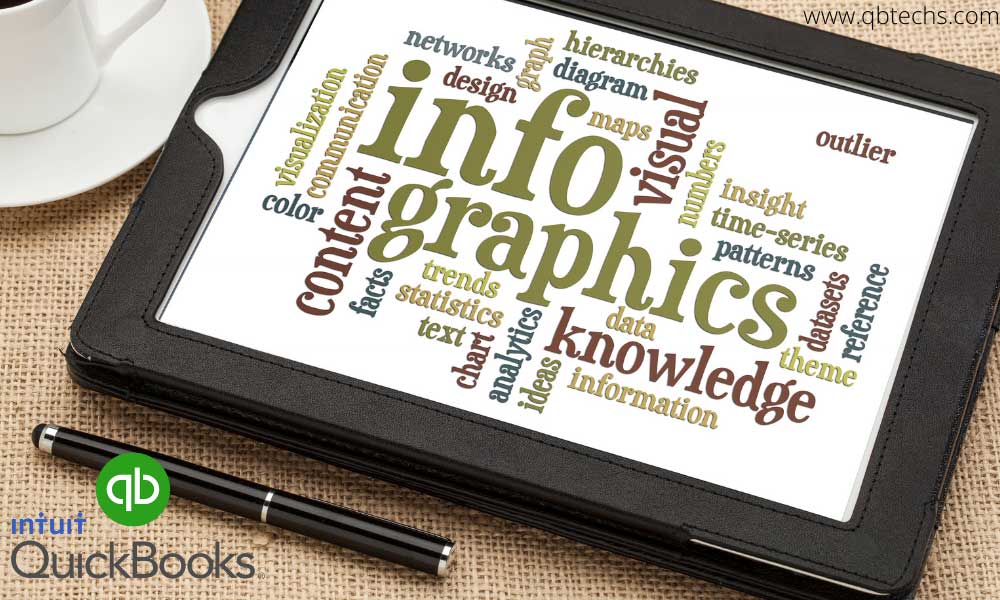 Quickbooks Support Infographics