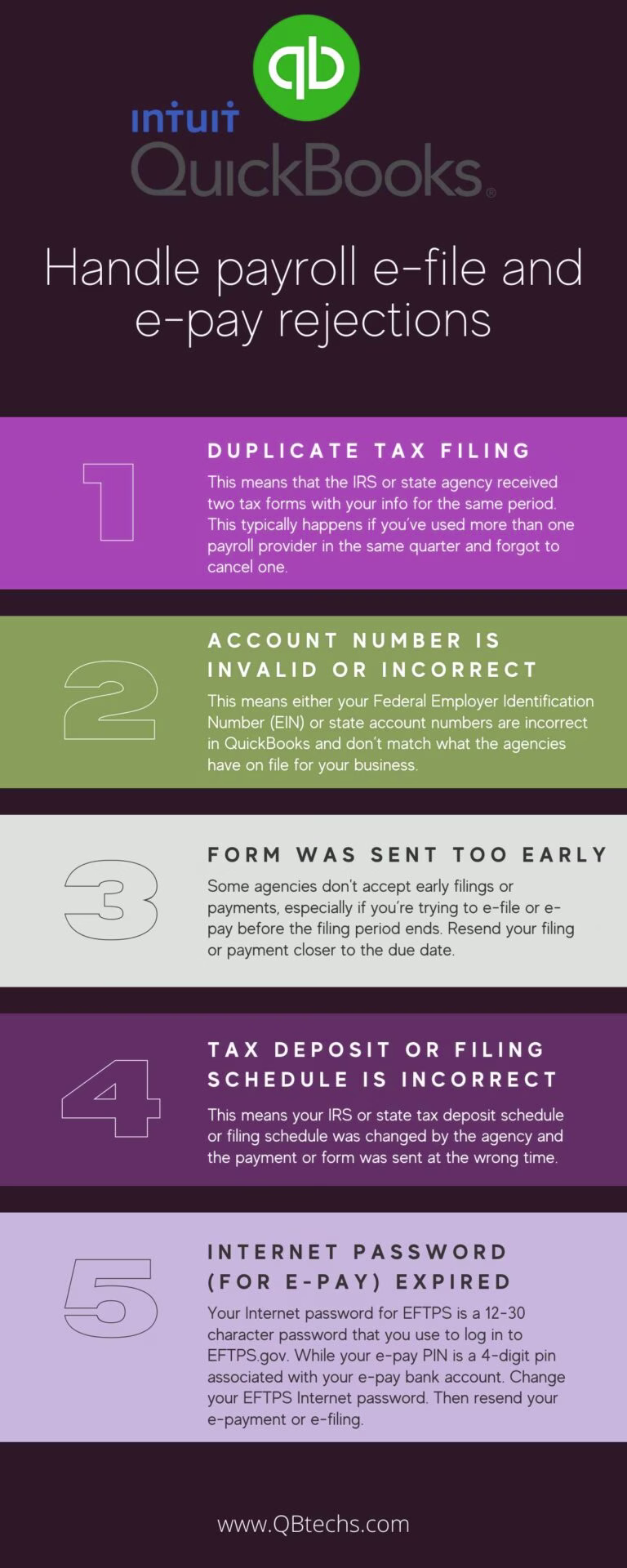 Handle Payroll E-File And E-Pay Rejections