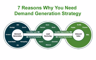 Demand Generation Strategy