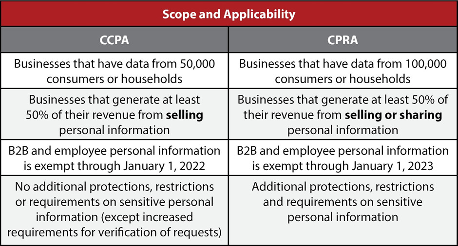 Scope And Applicability