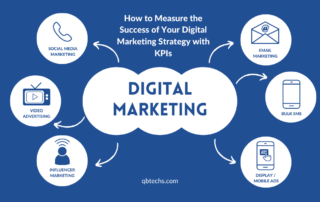 Digital Marketing Strategy Kpis